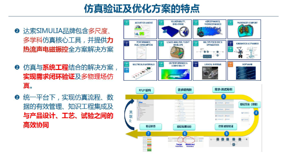 simulia软件使用技巧